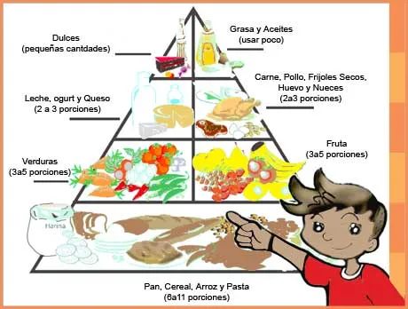 Obesidad dibujos animados - Imagui