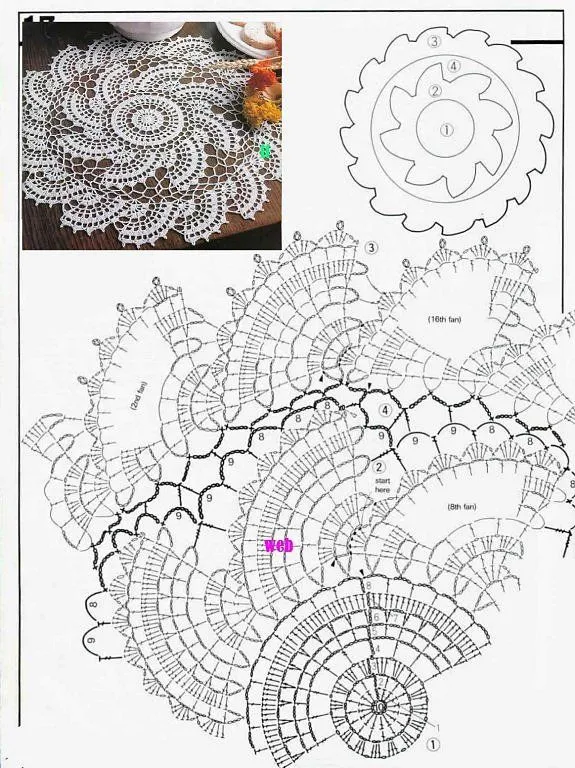 grafico crochet | Aprender manualidades es facilisimo.com grafico crochet | Aprender manualidades es facilisimo.com