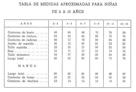 un patrón base de cuerpo en función de la talla, que os dejo aquí ... un patrón base de cuerpo en función de la talla, que os dejo aquí ...