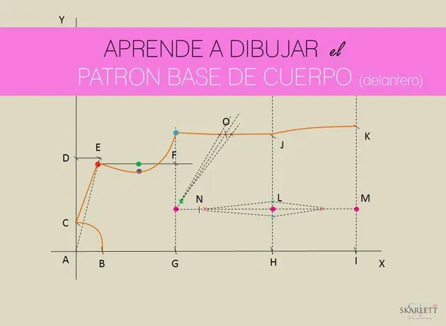Patrón base de cuerpo mujer delantero | Tutoriales Corte y ...