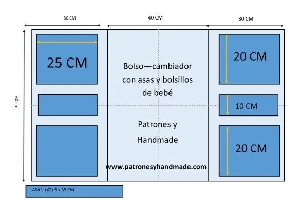 Patrón bolso cambiador para bebe con bolsillos de cremallera y asa ...