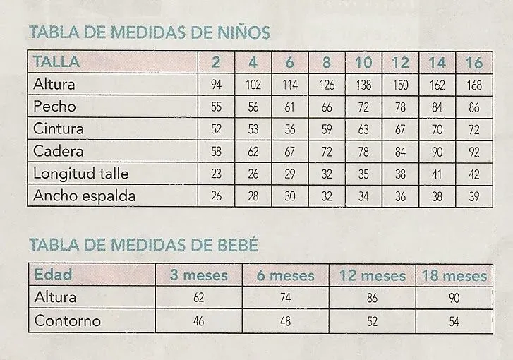 Patrón y costura : medidas niños -Tema 16 #patrones lineal canastilla