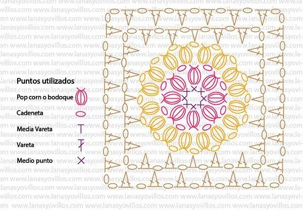Especial para principiantes en crochet "Motivos grany"de la Web ... Especial para principiantes en crochet "Motivos grany"de la Web ...