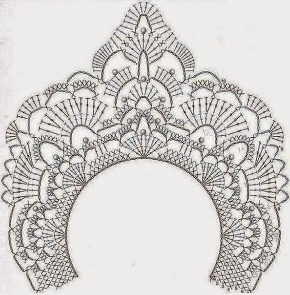 Patrón de cuello crochet | Crochet y Dos agujas Patrón de cuello crochet | Crochet y Dos agujas