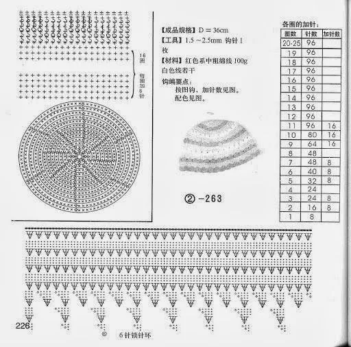 patrón de gorro tejido | ES FÁCIL CREAR