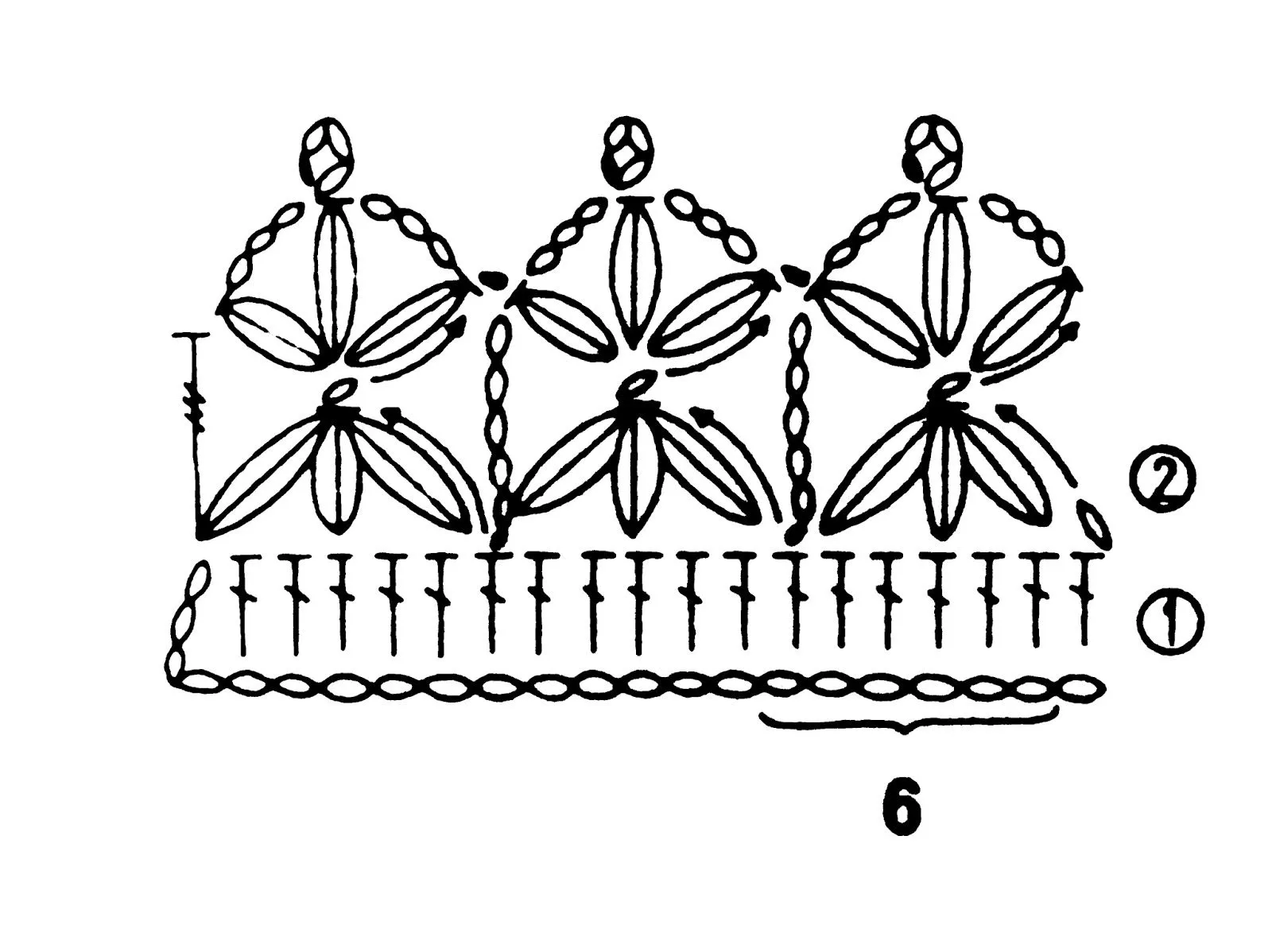 Patrón puntilla crochet | Ganchillo de Marian