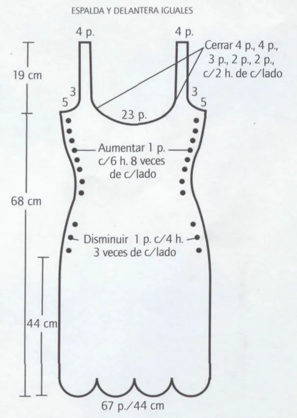  ... un arbol ya que en realidad estamos fabricando un vestido al arbol
