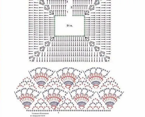 Patrón de vestido de niña a crochet | PatronesMil