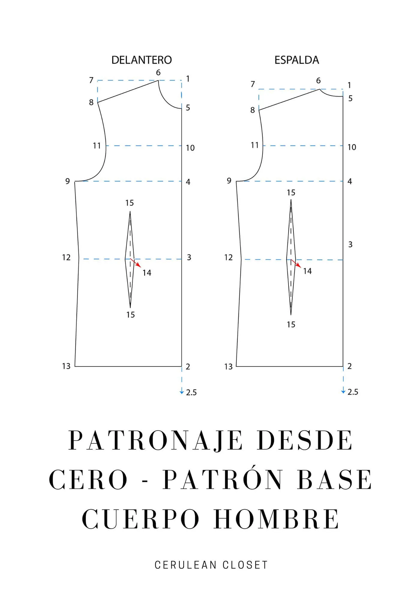 Patronaje desde cero: patrón base cuerpo hombre - Cerulean Closet Patronaje desde cero: patrón base cuerpo hombre - Cerulean Closet