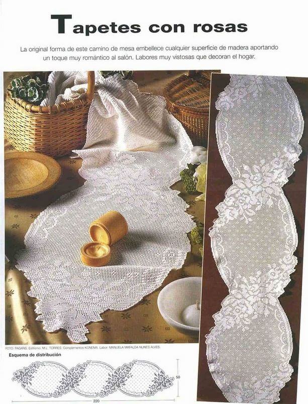 Patrones de Camino de Mesa tejido al crochet | Todo crochet Patrones de Camino de Mesa tejido al crochet | Todo crochet