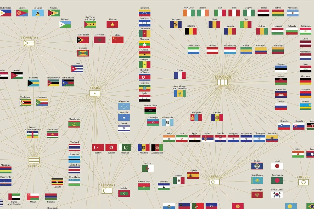 Los patrones y colores de todas las banderas del mundo, explicados en un  impresionante gráfico