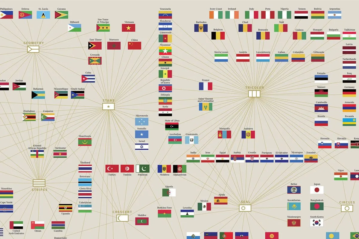Los patrones y colores de todas las banderas del mundo, explicados en un impresionante gráfico Los patrones y colores de todas las banderas del mundo, explicados en un impresionante gráfico