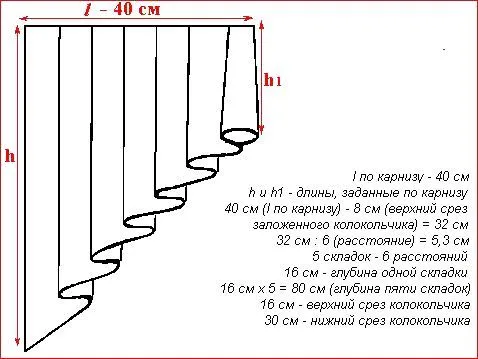 Patrones para elaborar cortinas drapeadas - Imagui