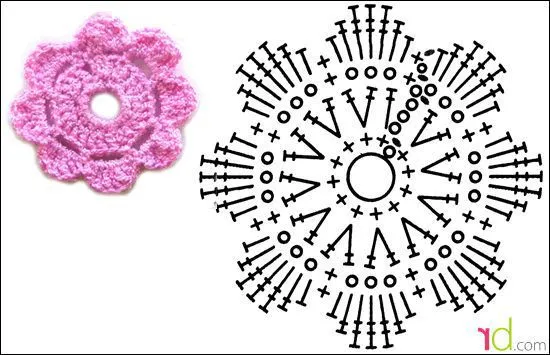 Patrones a crochet flores de primavera ~ lodijoella Patrones a crochet flores de primavera ~ lodijoella
