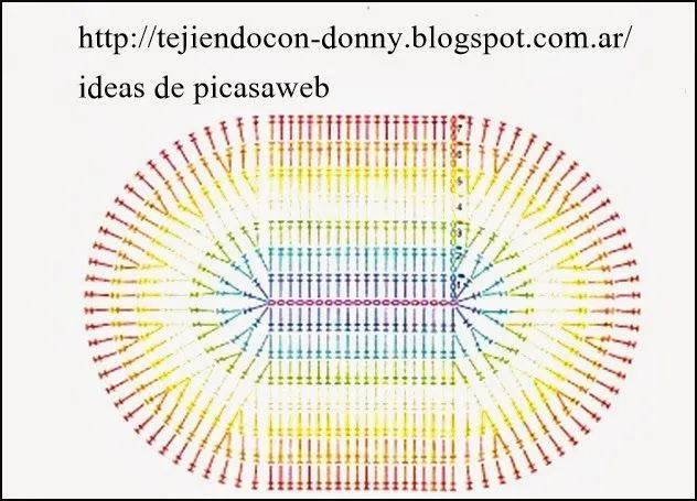 PATRONES - CROCHET - GANCHILLO - GRAFICOS: BASE PARA TEJER A ...