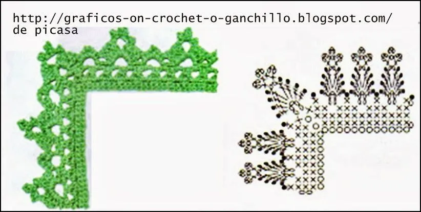 PATRONES - CROCHET - GANCHILLO - GRAFICOS: PUNTILLAS TEJIDAS A ...