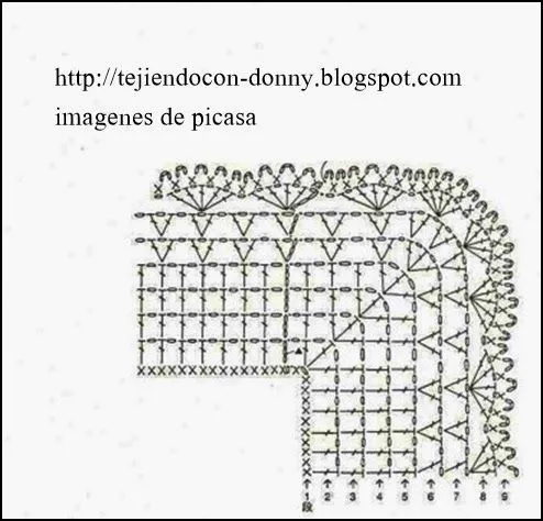 PATRONES - CROCHET - GANCHILLO - GRAFICOS: PUNTILLA CROCHET PARA ...