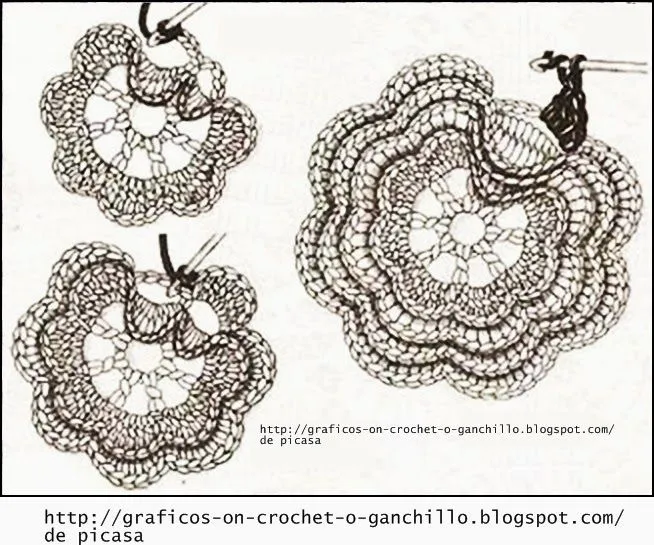 PATRONES - CROCHET - GANCHILLO - GRAFICOS: COMO TEJER A CROCHET ...