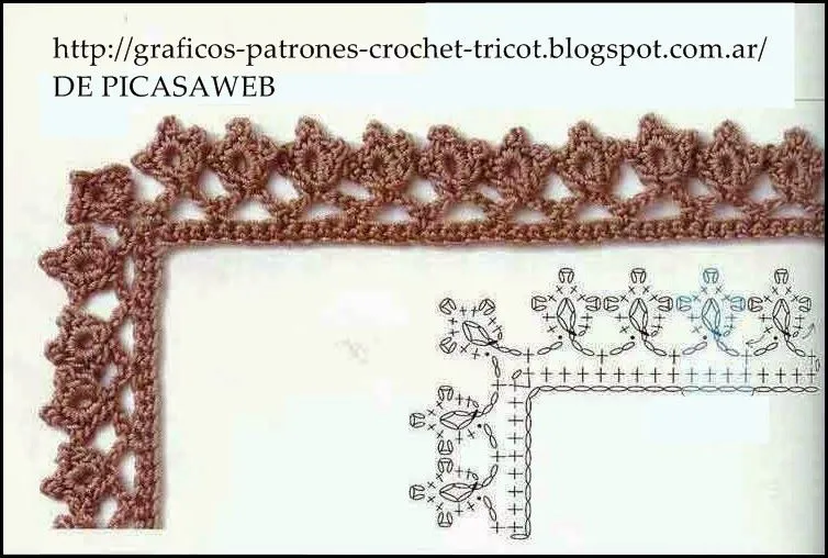 PATRONES - CROCHET - GANCHILLO - GRAFICOS: PUNTILLAS TEJIDAS A CROCHET