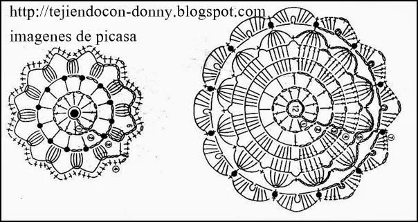 PATRONES - CROCHET - GANCHILLO - GRAFICOS: GRANNY CIRCULARES ... PATRONES - CROCHET - GANCHILLO - GRAFICOS: GRANNY CIRCULARES ...