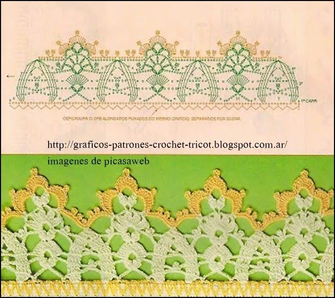 PATRONES - CROCHET - GANCHILLO - GRAFICOS: PUNTILLAS TEJIDAS A ...