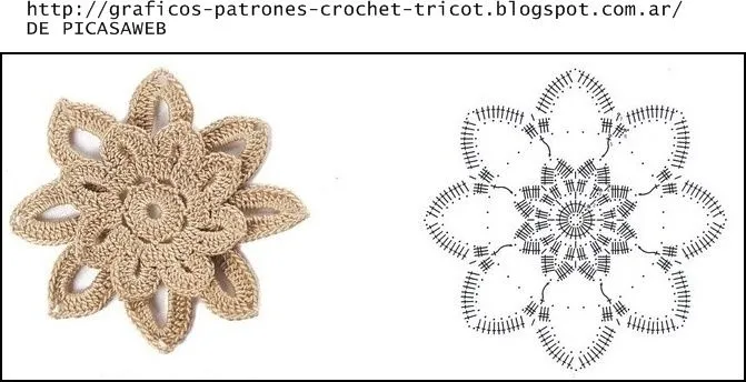 PATRONES - CROCHET - GANCHILLO - GRAFICOS: GRANNY - FLORES TEJIDAS ... PATRONES - CROCHET - GANCHILLO - GRAFICOS: GRANNY - FLORES TEJIDAS ...