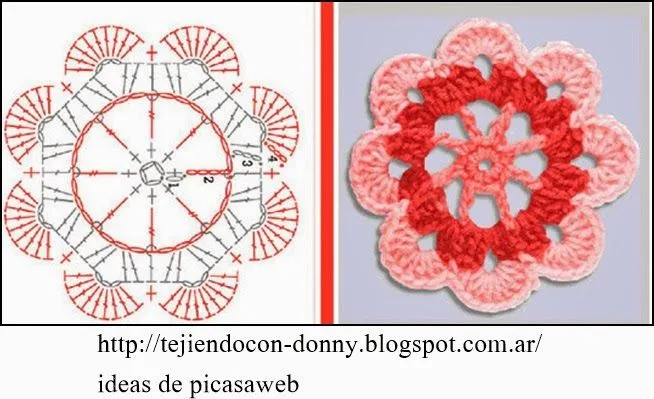 PATRONES - CROCHET - GANCHILLO - GRAFICOS: COMO TEJER A CROCHET ...