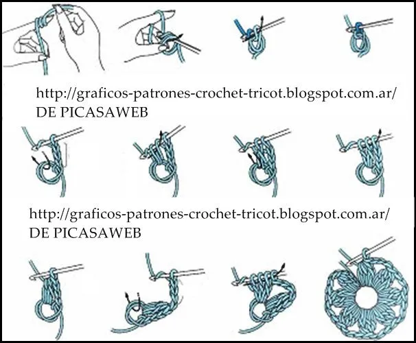 PATRONES - CROCHET - GANCHILLO - GRAFICOS: COMO SE TEJE A CROCHET