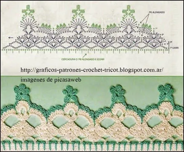 PATRONES - CROCHET - GANCHILLO - GRAFICOS: PUNTILLAS PARA TEJER A ... PATRONES - CROCHET - GANCHILLO - GRAFICOS: PUNTILLAS PARA TEJER A ...