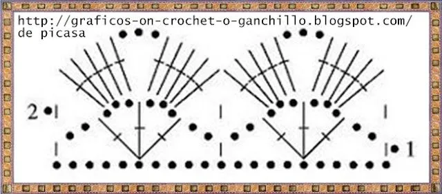 PATRONES - CROCHET - GANCHILLO - GRAFICOS: PUNTILLAS MUY CENSILLAS ... PATRONES - CROCHET - GANCHILLO - GRAFICOS: PUNTILLAS MUY CENSILLAS ...
