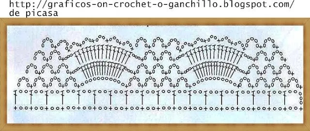 PATRONES - CROCHET - GANCHILLO - GRAFICOS: PUNTILLAS MUY CENSILLAS ... PATRONES - CROCHET - GANCHILLO - GRAFICOS: PUNTILLAS MUY CENSILLAS ...