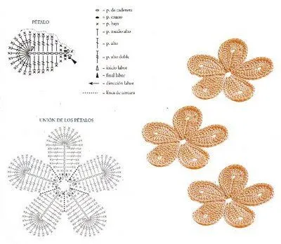 Patrones para Crochet: Patron Crochet Flor 5 Petalos Patrones para Crochet: Patron Crochet Flor 5 Petalos