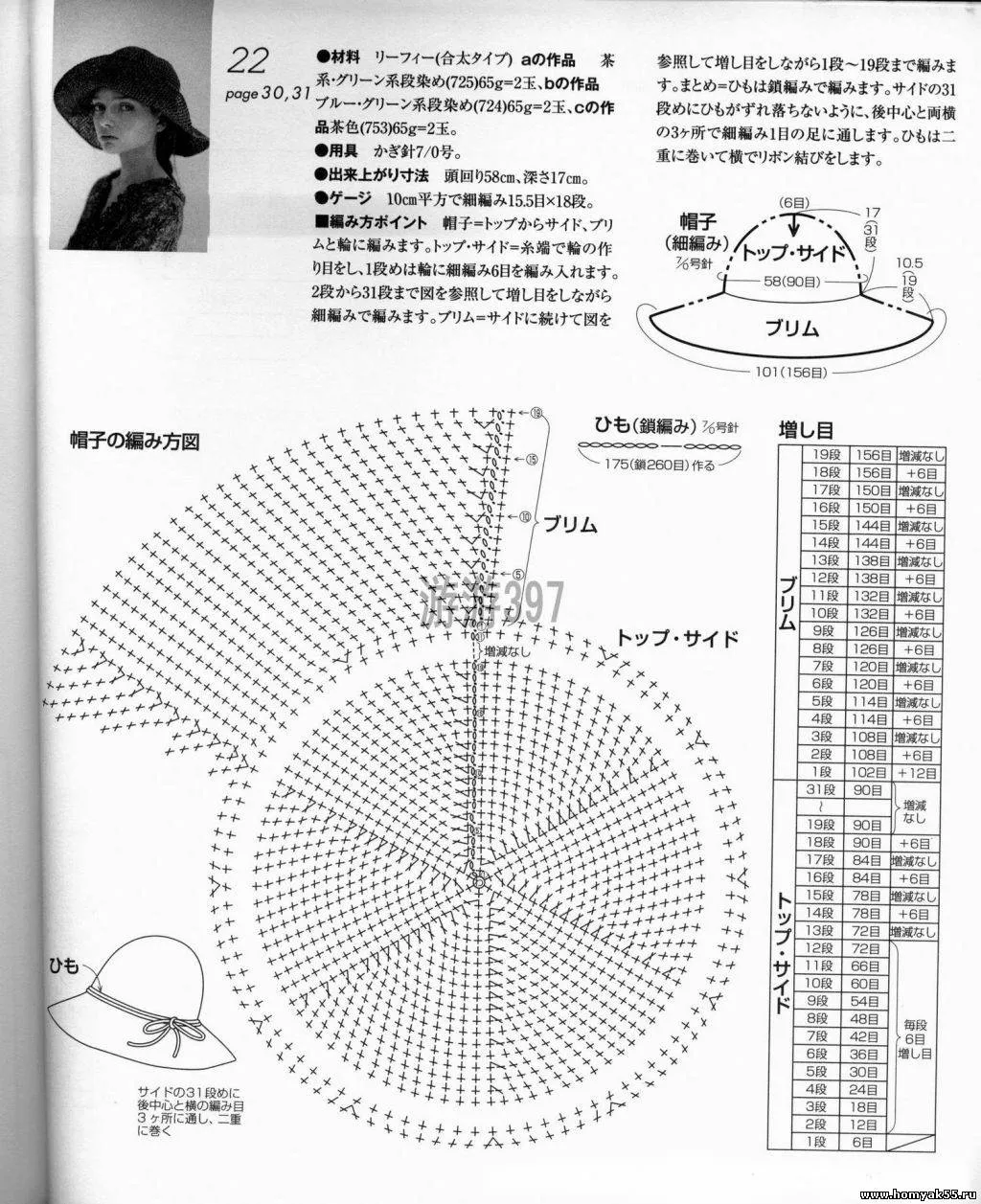 Patrones de crochet para sombreros de verano | diarioartesanal