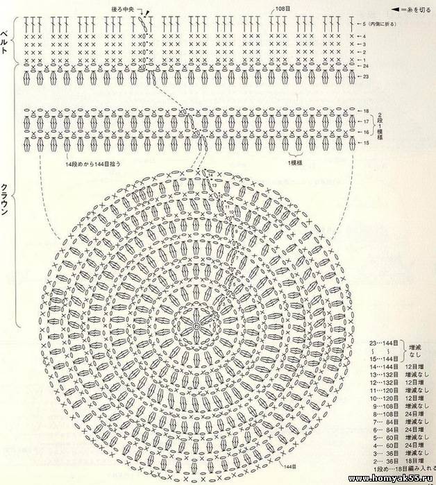 Patrones de crochet para sombreros de verano | diarioartesanal Patrones de crochet para sombreros de verano | diarioartesanal