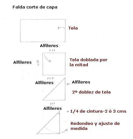 Patrones de faldas | eL VeSTiDoR