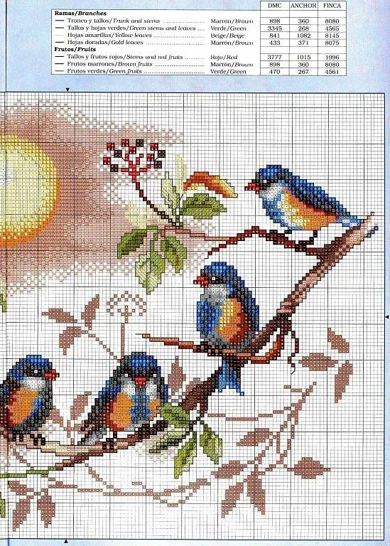 Punto Cruz: tiernos pajaritos para decorar una bandeja - Guía de ... Punto Cruz: tiernos pajaritos para decorar una bandeja - Guía de ...