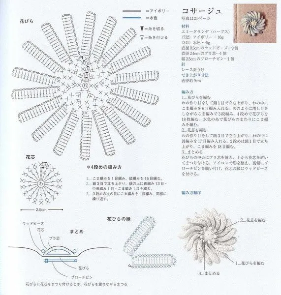 Patrones de ganchillo para imprimir - Imagui Patrones de ganchillo para imprimir - Imagui