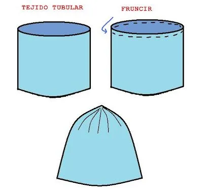 Patrones de gorros de tela - Imagui