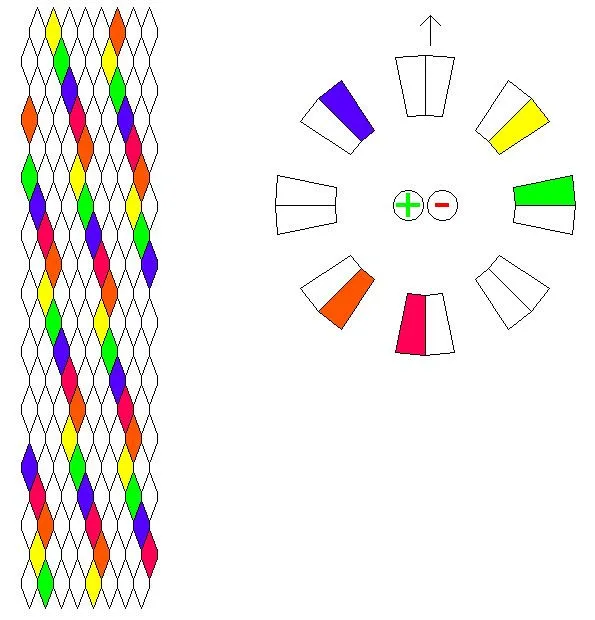 Patrones Kumihimo - Imagui