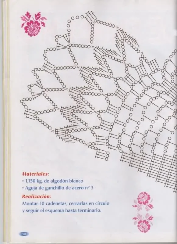Varios patrones para realizar UN MANTEL a crochet Varios patrones para realizar UN MANTEL a crochet