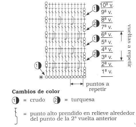 Patrones de puntos de ganchillo a dos colores :: Esquemas y ...
