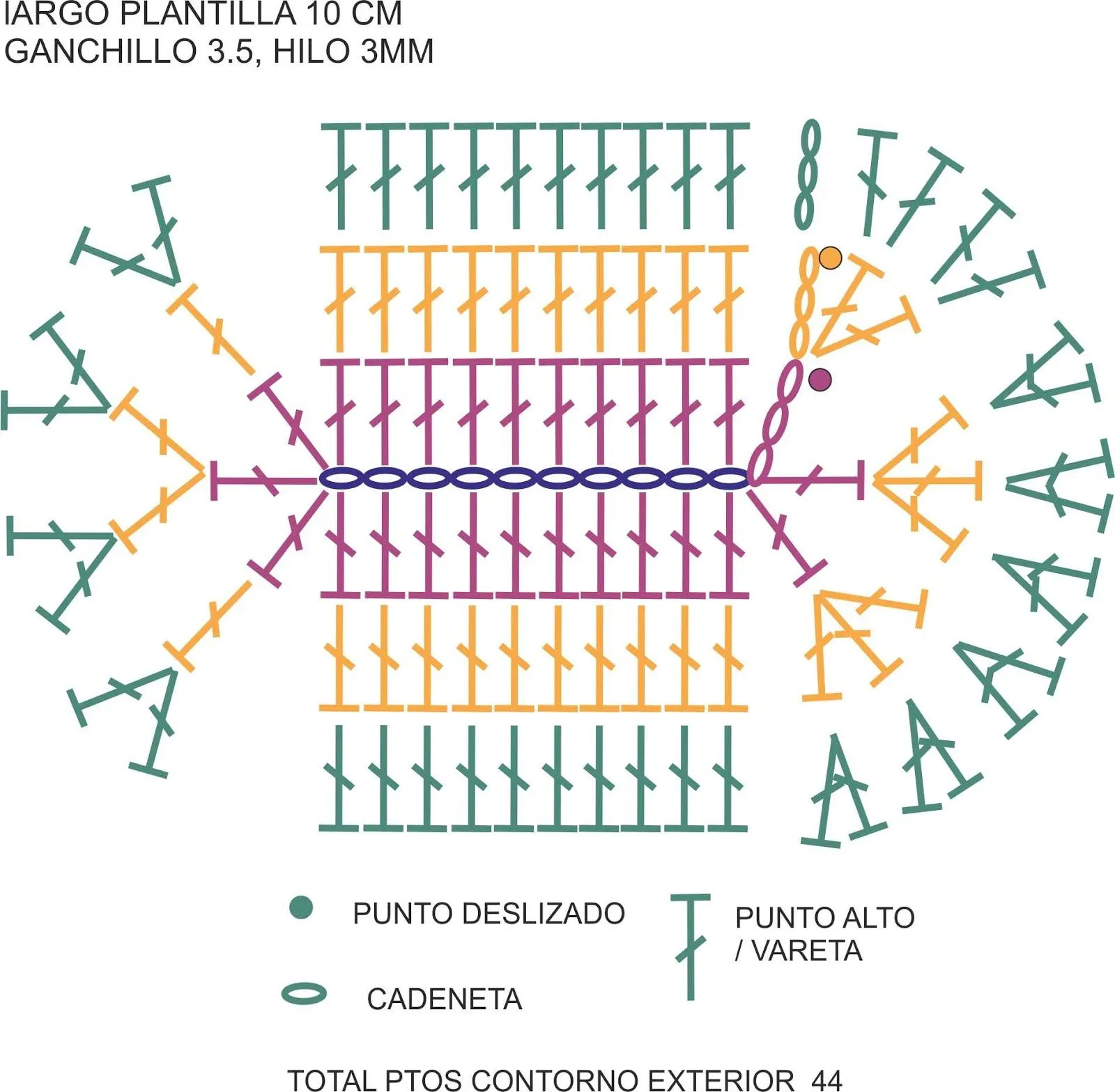 Patrones sandalias ganchillo para bebé - Imagui