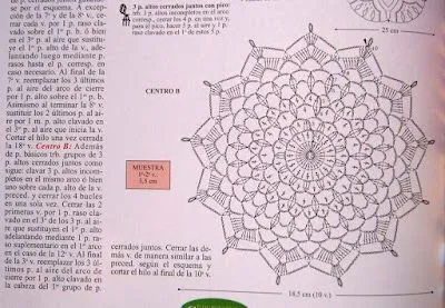 Patrones tapetes crochet - Imagui