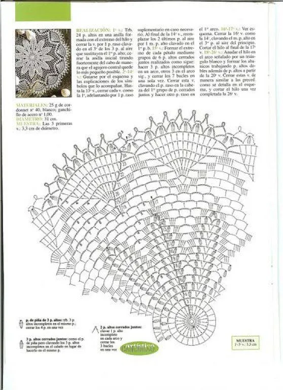 Patrones de tapetes tejidos a crochet - Imagui | haakpatronen ... Patrones de tapetes tejidos a crochet - Imagui | haakpatronen ...