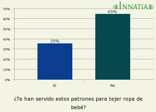 Patrones para tejer ropa de bebés :: Patrones de tejido a dos ...