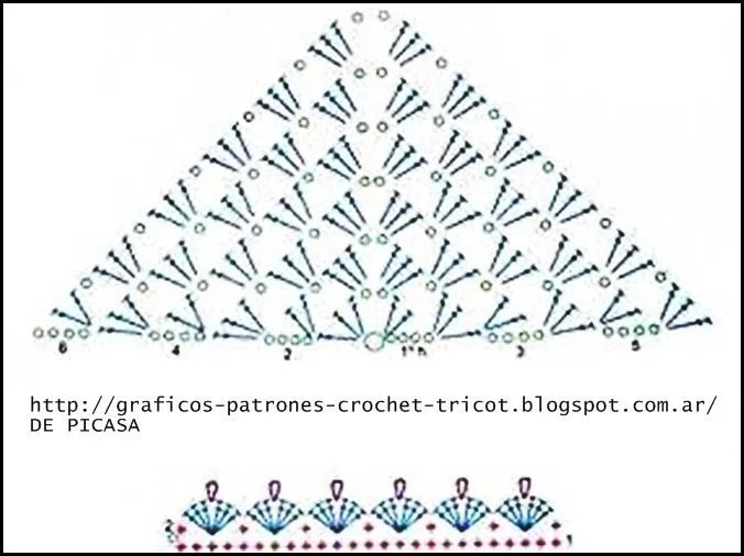 PATRONES=GANCHILLO = CROCHET = GRAFICOS =TRICOT = DOS AGUJAS ...