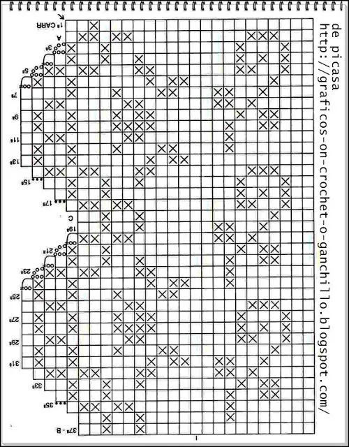 PATRONES=GANCHILLO = CROCHET = GRAFICOS =TRICOT = DOS AGUJAS ...