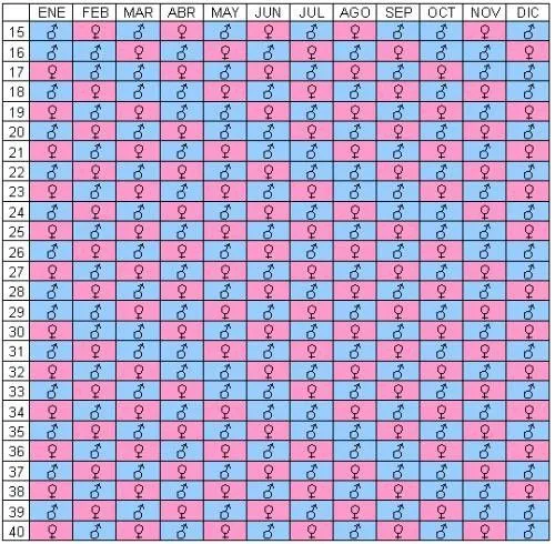 Con dos patucos: ¡¡¡Es una niña!!!