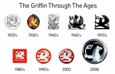 PAU PARA TODA A OBRA: História de logos de marcas de carros (