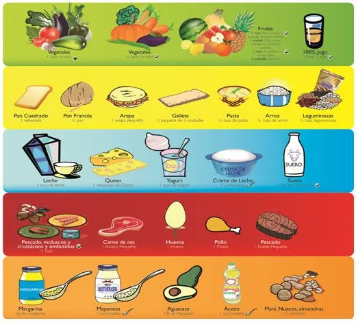 Pautas para armar una lonchera con desayunos o meriendas saludables